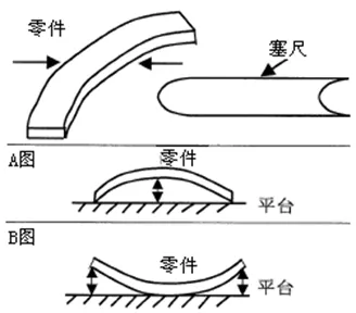 车间里常用的测量器具竟然这么多，你都会用么？(图10)