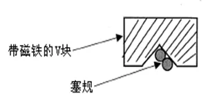 车间里常用的测量器具竟然这么多，你都会用么？(图13)